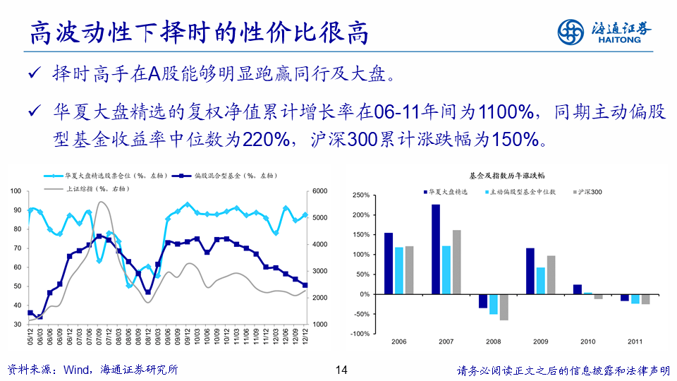 未来|海通策略： A股择时仍重要，未来波动将进一步收敛