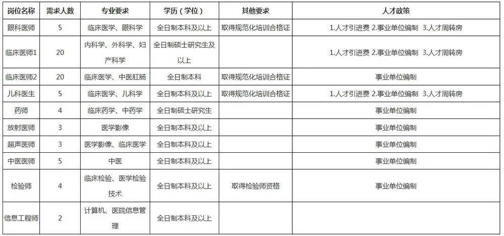 
【事业体例】万州区三峡医药高等专科学校隶属人民医院招聘71人【AG真人平台网址】(图1)