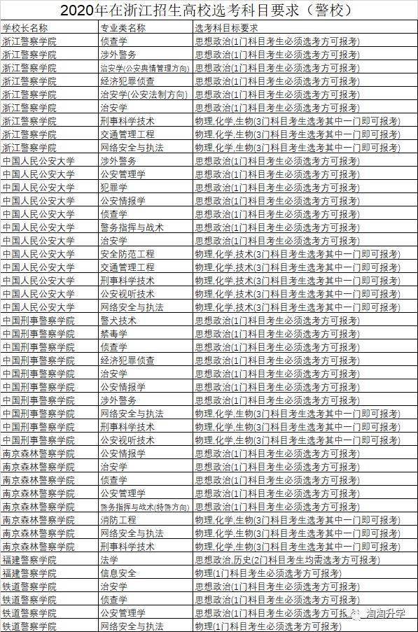考试|每一次选择都是一次机会:浙江高中学生和家长需要知晓的升学知识!