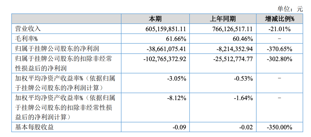 大王|上半年亏损3800万！“养猪大王”陈生放弃精选层再度冲击A股IPO