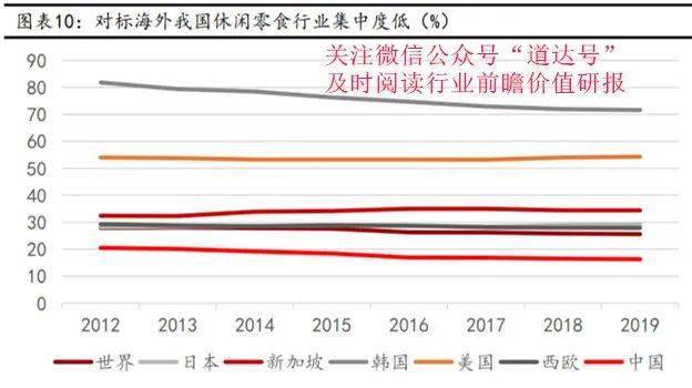 增速|全球股市牛股云聚于此！这个板块的魔力到底在哪？——钱瞻研报2020第33期