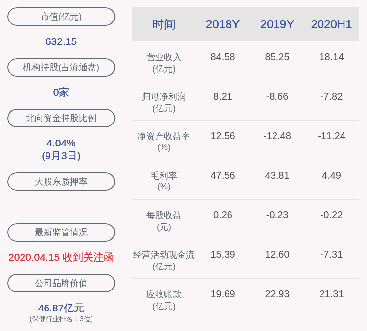 年健康|美年健康：公司2017年员工持股计划1.44亿股股票出售完毕