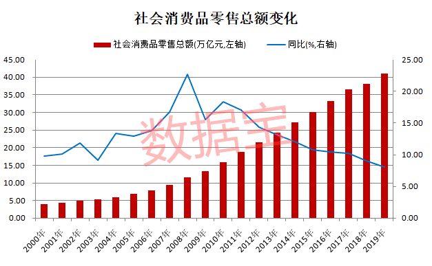 消费|机构“抱团”松动，消费股天花板到了吗？