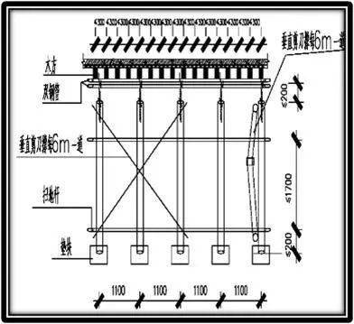 钢筋模板混凝土施工常见质量问题,监理检查重点都在这了!