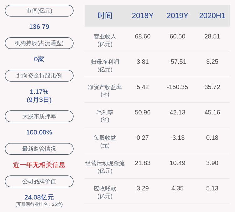 公司|鹏博士：股东鹏博实业500万股股票质押完成展期