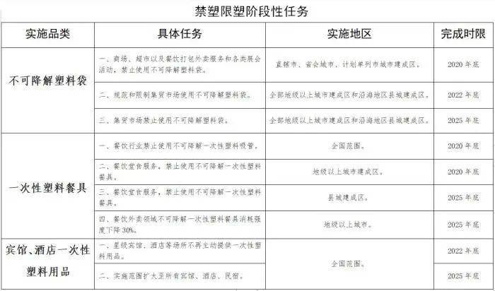 国际人口迁移表格整理_国际人口迁移图(3)