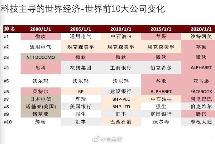 2020年全球前十GDP_2020年中国前十的大学(2)