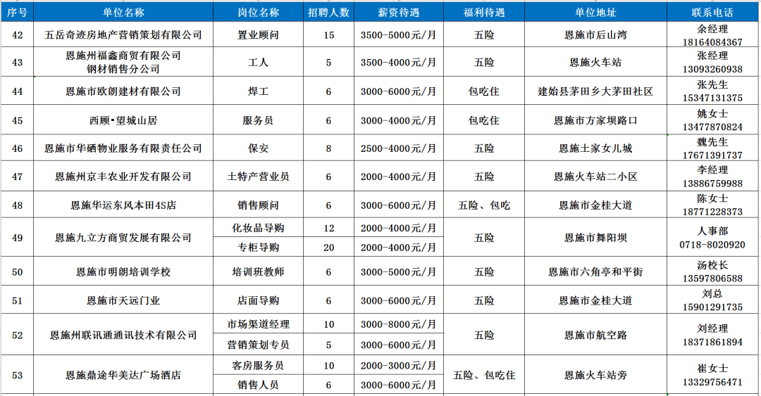 恩施巴东gdp一览表2020_住在这个区的武汉人,你们真是太幸福了(2)