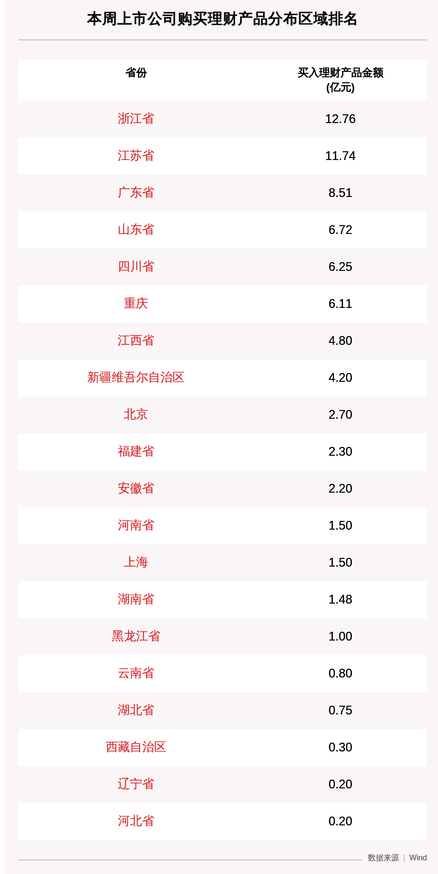 生物|本周68家A股公司购买76.02亿元理财产品，越剑智能、康华生物、德展健康买入金额排名前三