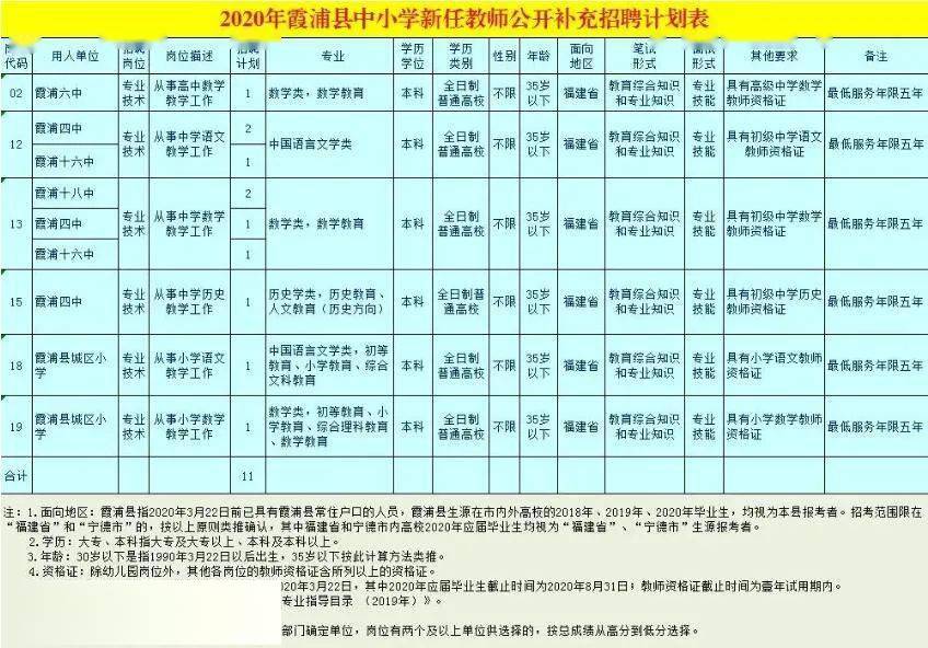 宁德市2020年常住人口_宁德市地图(2)