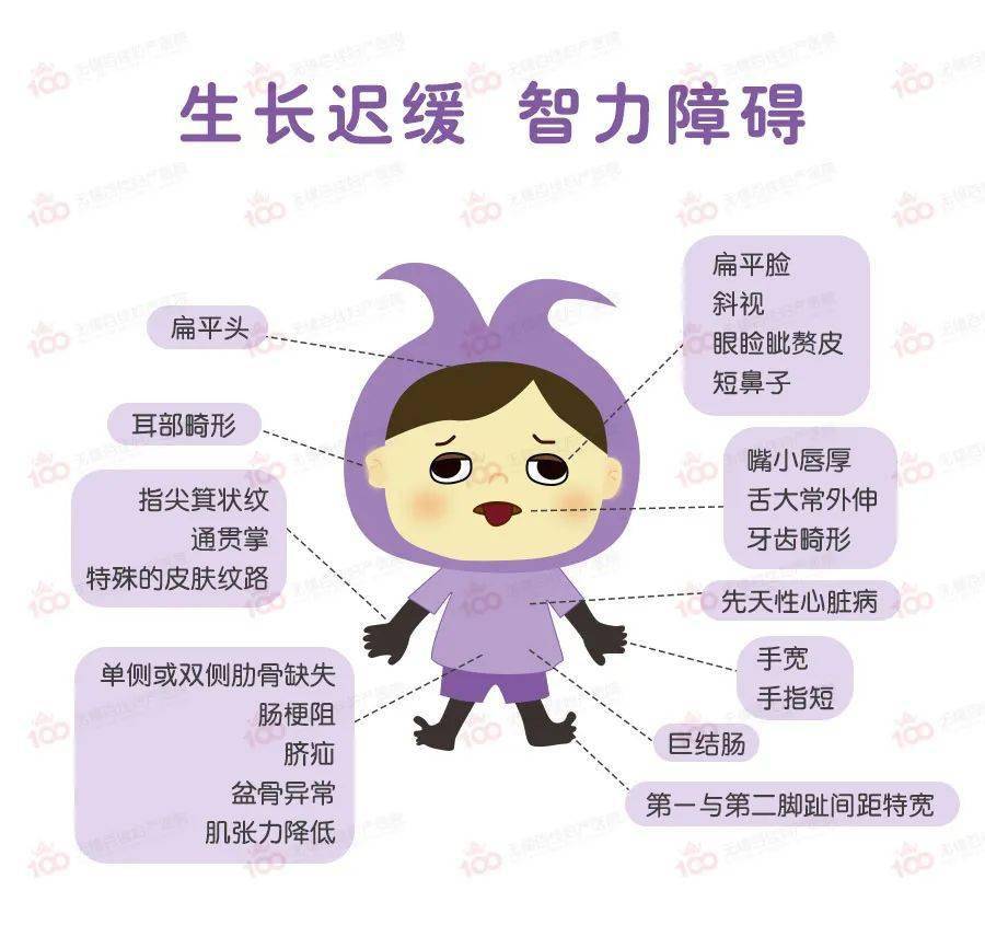 筛查|唐筛这道“安检门”你过了吗？不想生“唐宝宝”