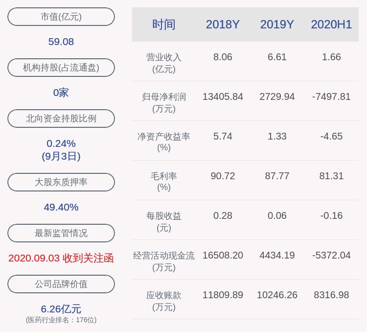 消费|舒泰神：股东香塘集团拟减持不超过939.30万股