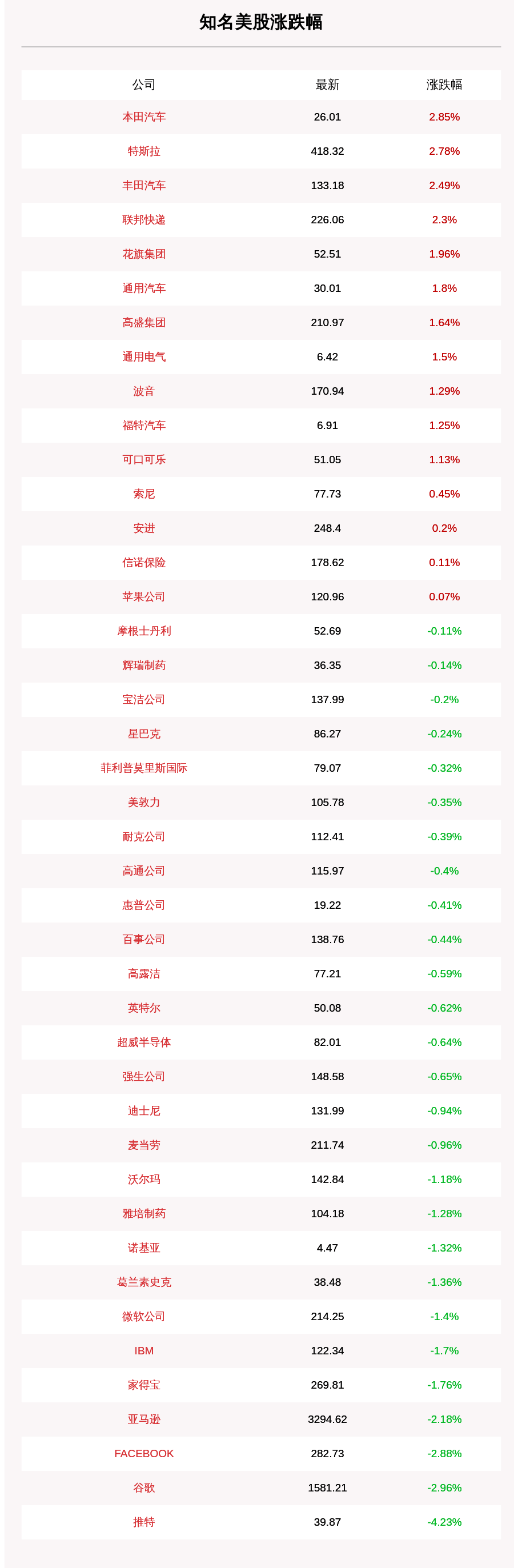 王鑫|9月5日知名美股收盘情况一览，推特下挫4.23%跌幅据首