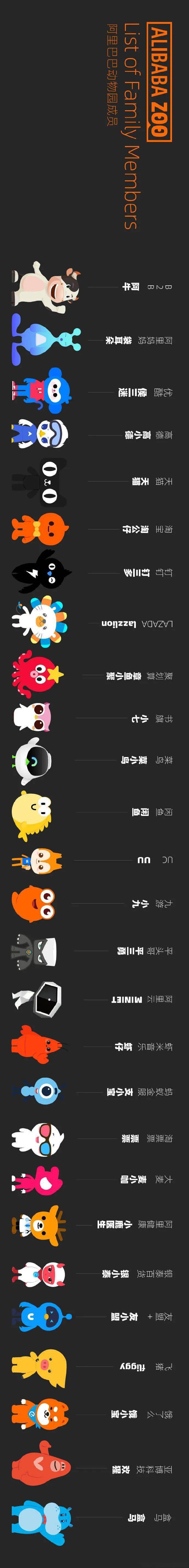 动物园|What？？阿里巴巴真的开了一家动物园？