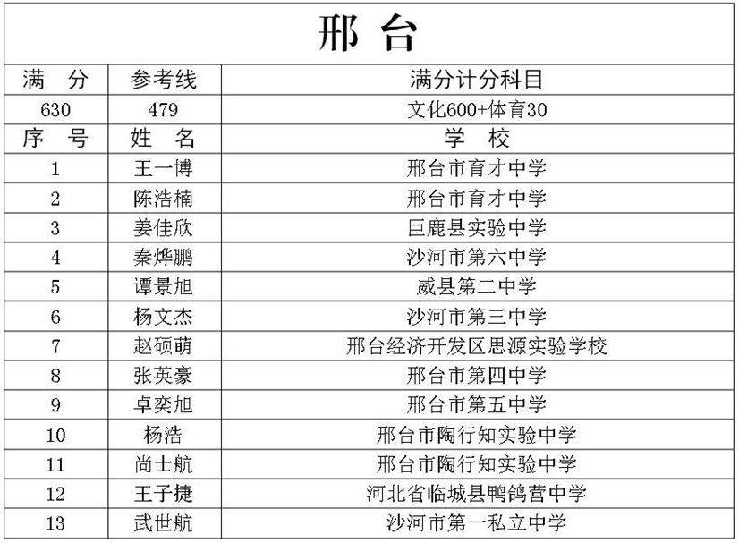 河北省石家庄市2021年gdp_2021年一季度GDP 石家庄PK唐山,石家庄 更胜一筹(3)