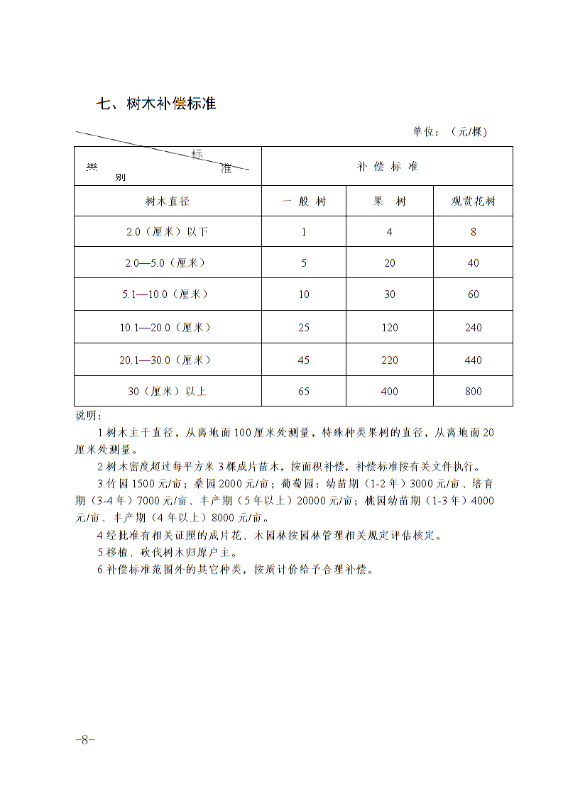 六安市土地征收人口补偿标准_淮安土地征收补偿图片