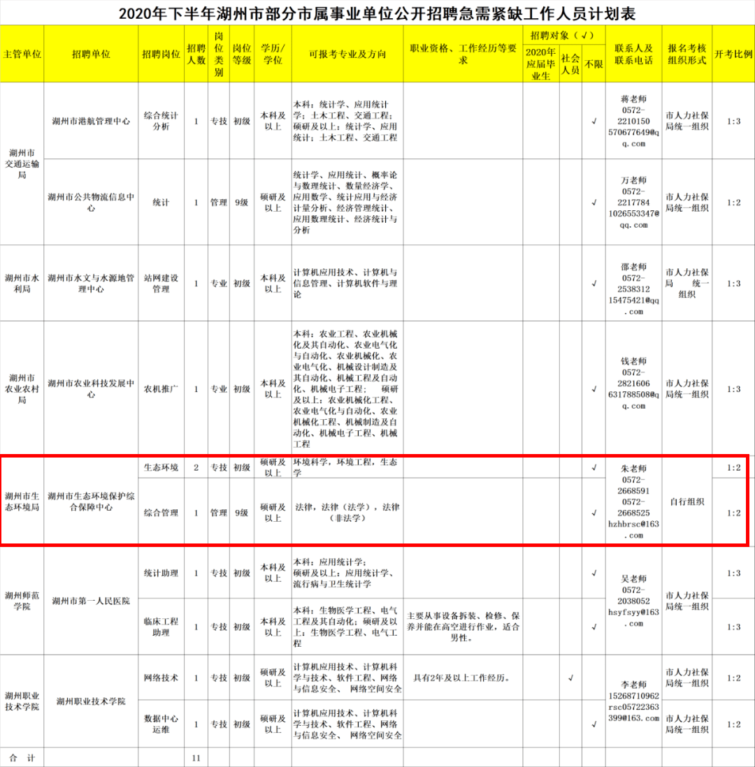 湖州20年人口_湖州未来人口趋势(2)