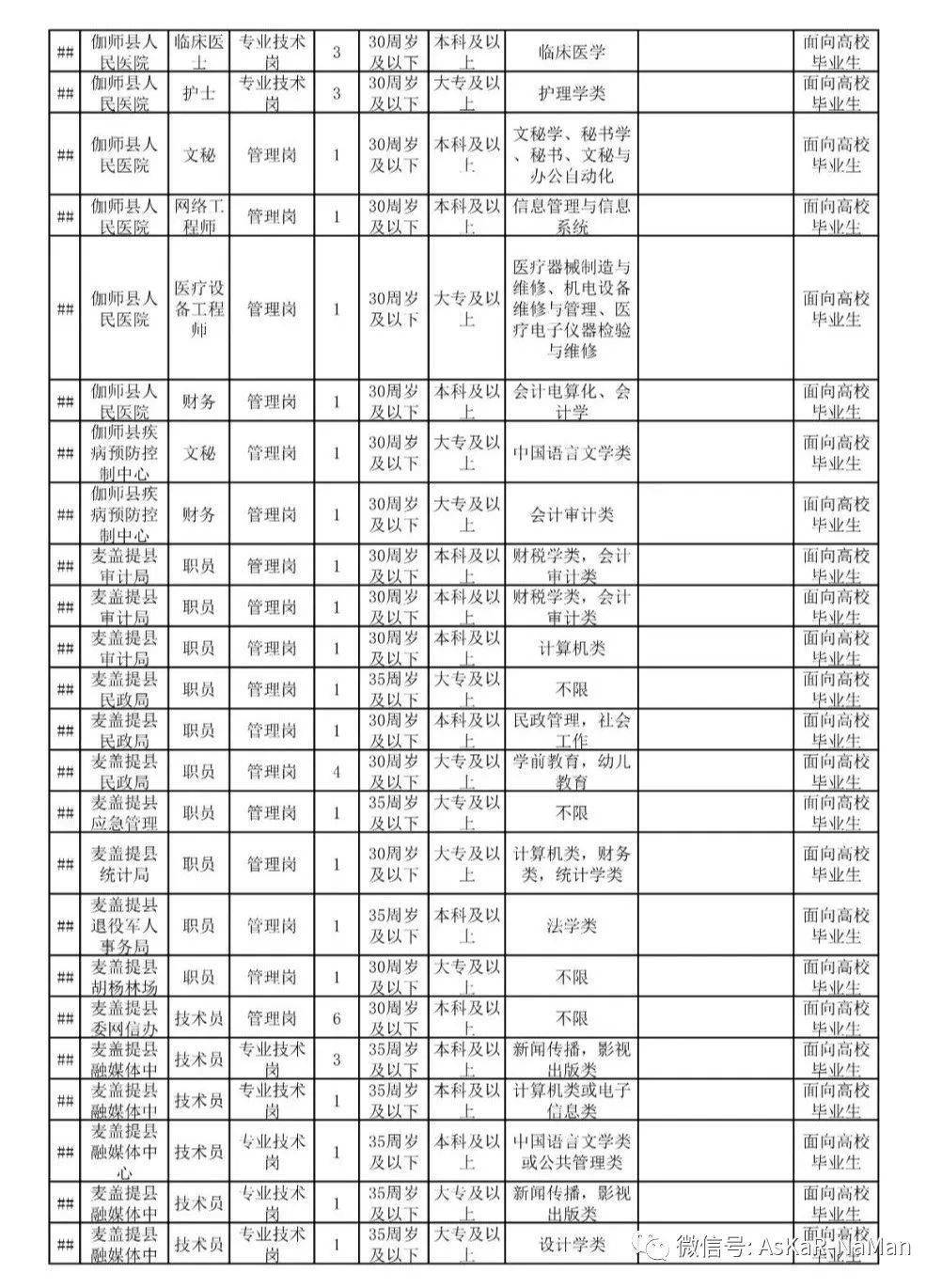 警力与人口配置标准_机构设置和人员配置标准研究(2)