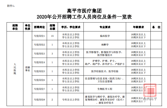 山西有多少吕姓人口_山西人口数据图(3)