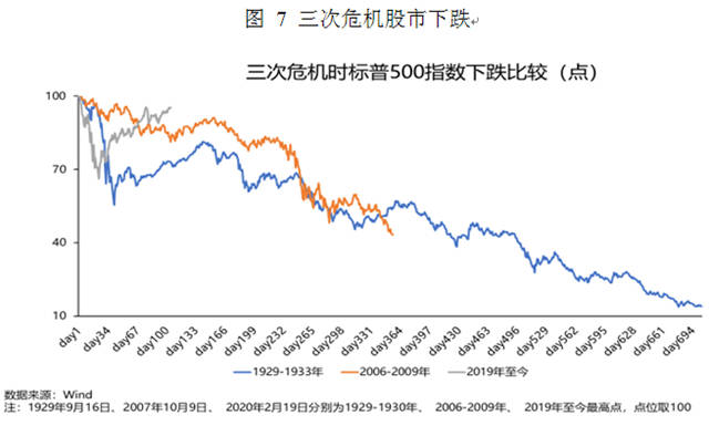 日本式|朱民丨疫情后的世界经济和金融： 长尾、“日本式衰退”和政策新边界