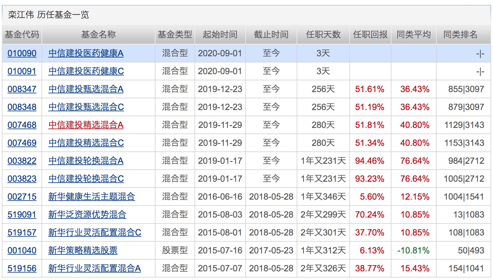 基金|年内公募定增投资总规模达133亿！同比激增6.3倍！下周将有24只基金发行