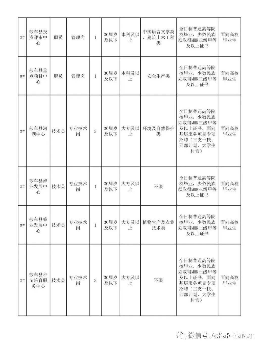 2020年喀什地区GDP_2020-2021跨年图片(2)