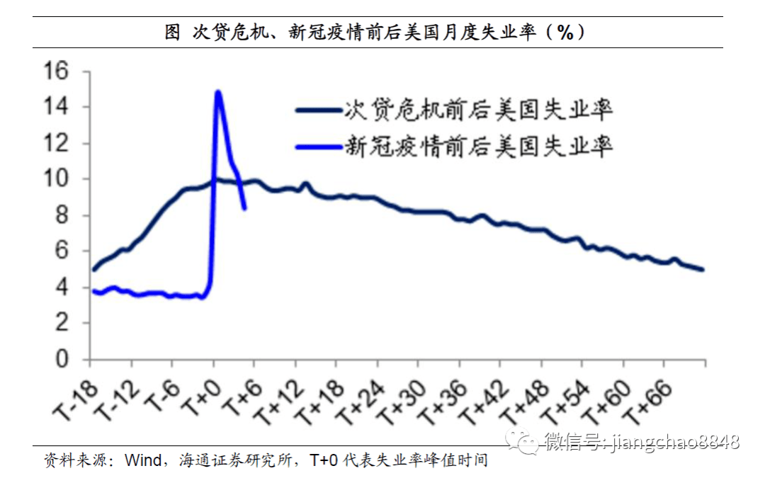 vpi不同于gdp折算的指数_知道以1952年为基准的GDP指数,怎样换算成以 1978为基准的GDP指数 急求(3)