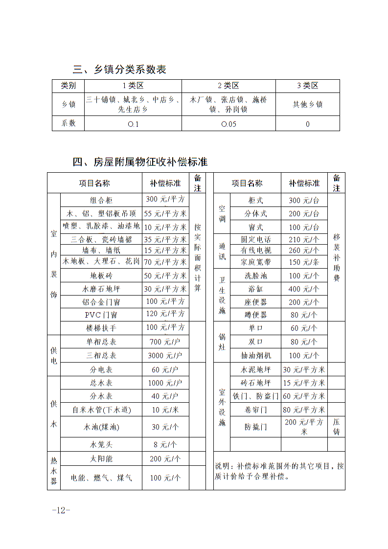 六安市土地征收人口补偿标准_淮安土地征收补偿图片