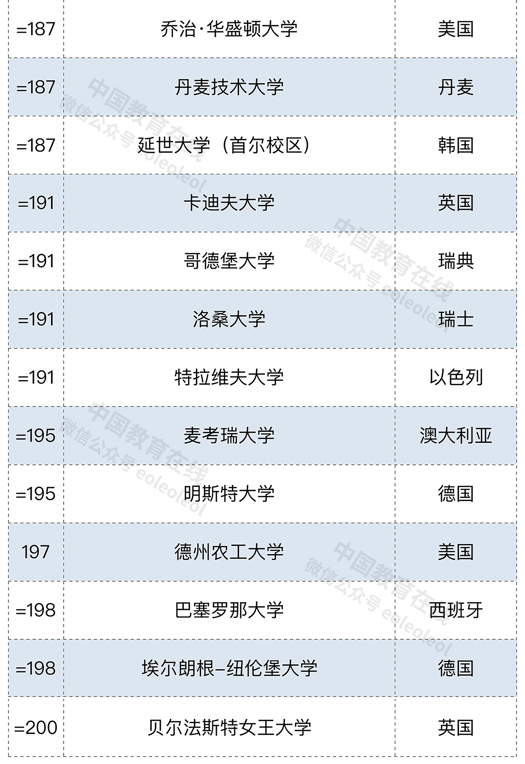 广州大学排名2021年 99da608ba38e4cf595a984c0e0f78ae8.png