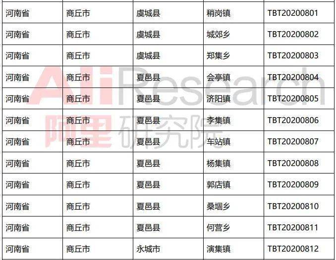 2020年淘宝村、淘宝镇名单公布！商丘这些乡镇上榜