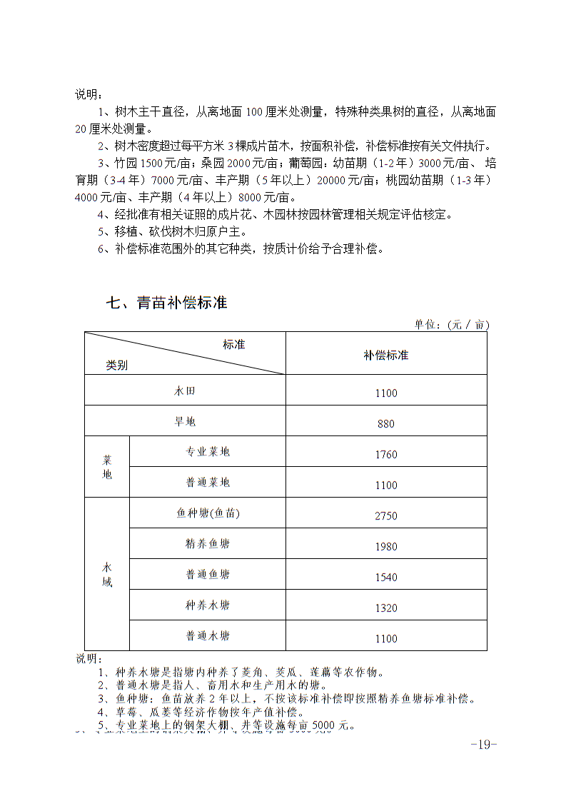 六安市土地征收人口补偿标准_淮安土地征收补偿图片