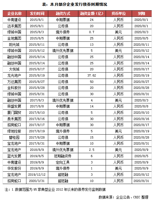 因此截至2020年8月底,在港交所等待ipo的房企有海伦堡,奥山控股,万创