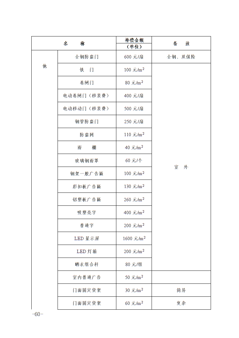 六安市土地征收人口补偿标准_淮安土地征收补偿图片