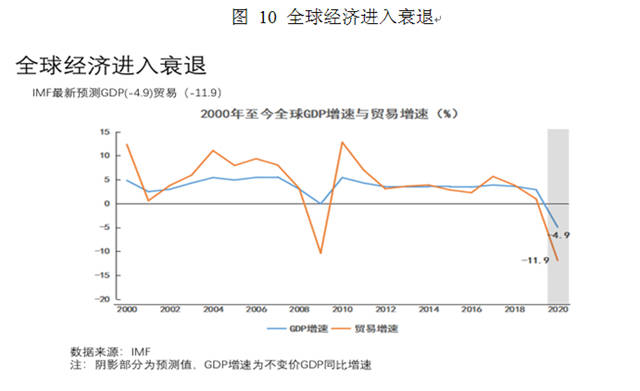 日本式|朱民丨疫情后的世界经济和金融： 长尾、“日本式衰退”和政策新边界