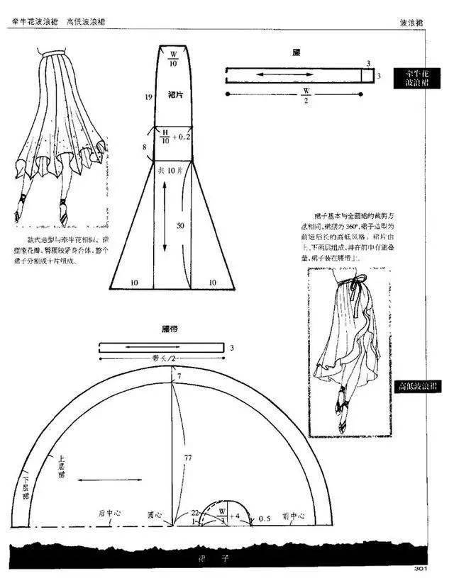 纸样|裙子的结构变化与应用！（60款变化半裙结构纸样合集）