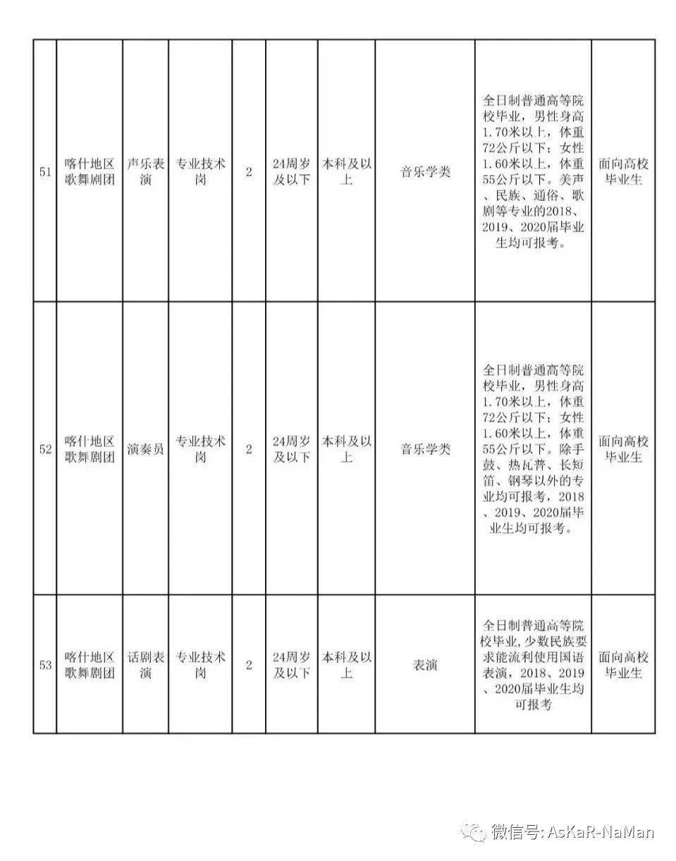 甘孜2020年各地区人口_甘孜藏族自治州(3)