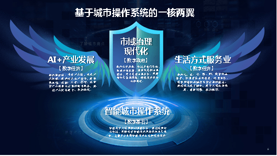 上云|不再是简单政务上云！破局智能城市痛点 京东数科首提基于城市操作系统的“一核两翼”