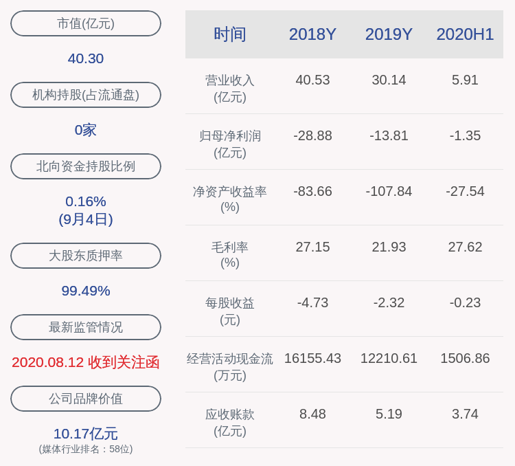 创业板|交易异动！联建光电：近3个交易日上涨50.74% 无未披露的重大信息