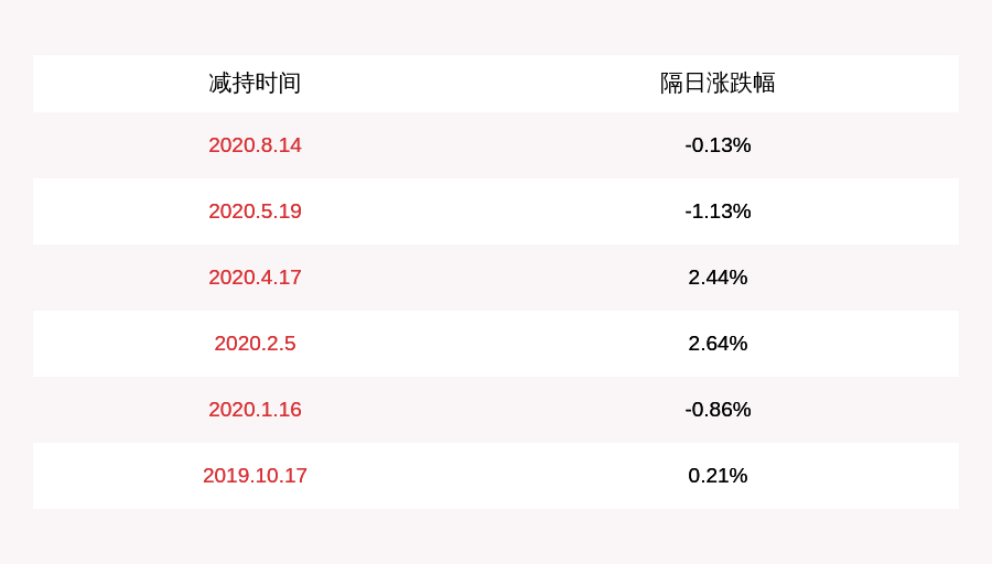 发布公告|计划完成！民德电子：监事白楠累计约39万股