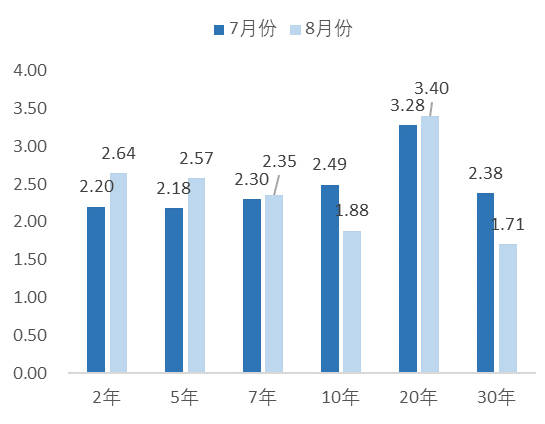 美国gdp增长2021(3)