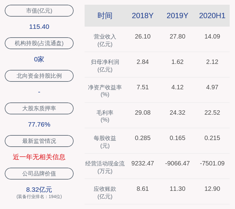 消费|减持！天通股份：减持博创科技约32万股