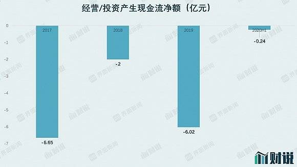 新能源|财说| 六氟磷酸锂价格上涨，但这救不了市值下跌近七成的多氟多