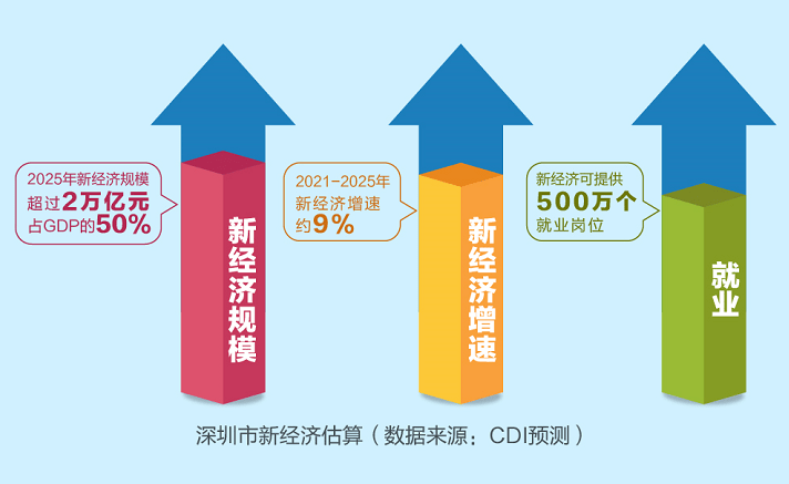 深圳 2021 gdp_深圳地铁图2021