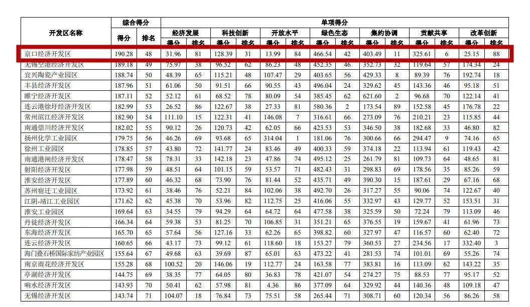 京口区gdp_京口区指寇足道(3)