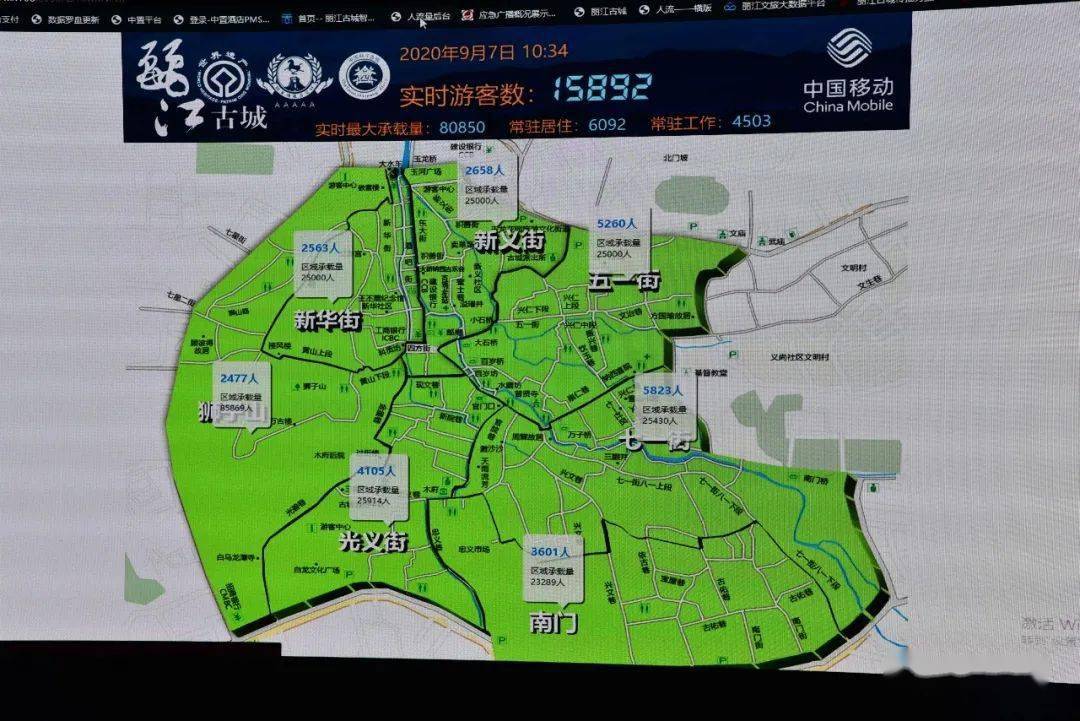 【全域旅游】实施景区游客容量控制与分流引流,丽江古城有创新!