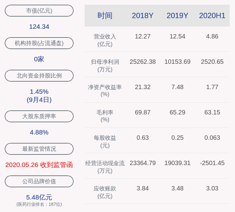 近一年|完成计划！开立医疗：控股股东陈志强与吴坤祥合计减持400万股