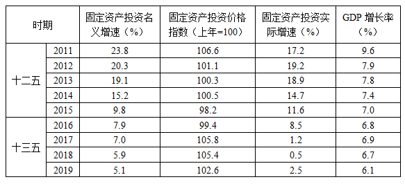 准确把握投资概念 积极提升数据质量谈球吧体育(图8)