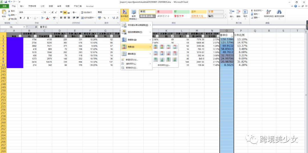 怎么样才算高客单价 5d1708327ae64e82a9e00915adf3fa2f.png