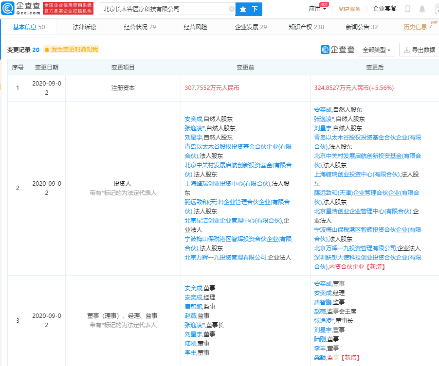 企业|联想关联公司入股长木谷医疗，持股5.26%