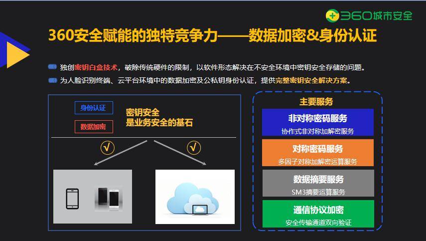 邱召强|360视觉亮相第三届中国人工智能安防峰会